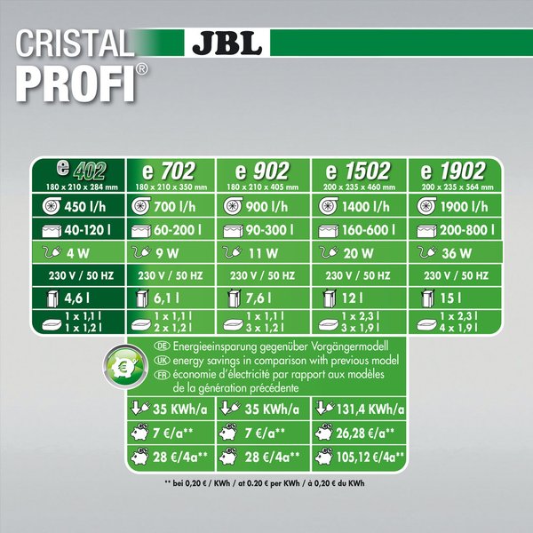JBL CRISTALPROFI e402 greenline