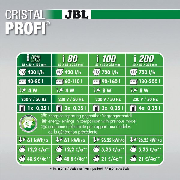 JBL CRISTALPROFI i60 greenline Innenfilter
